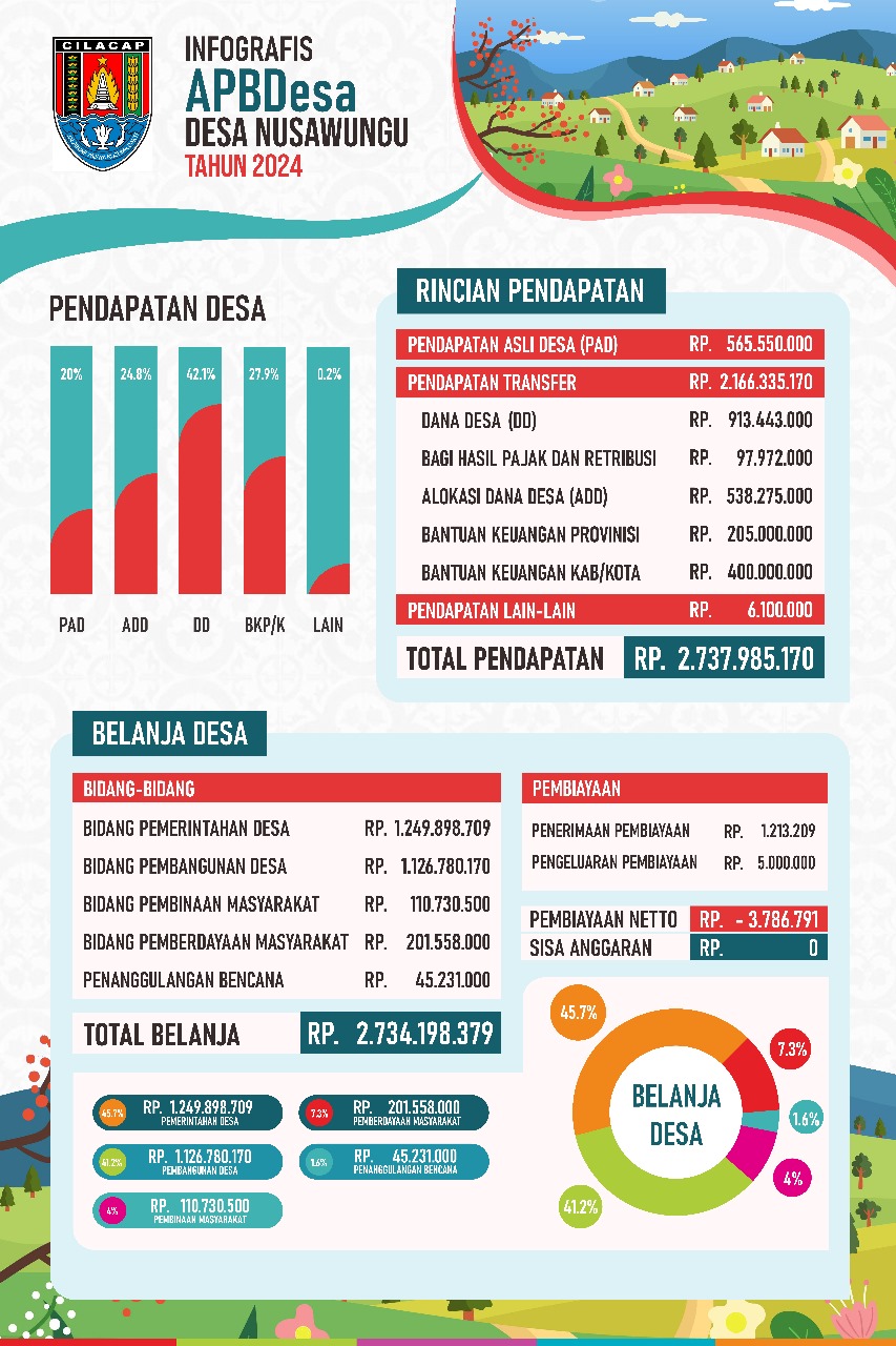 INFOGRAFIS 