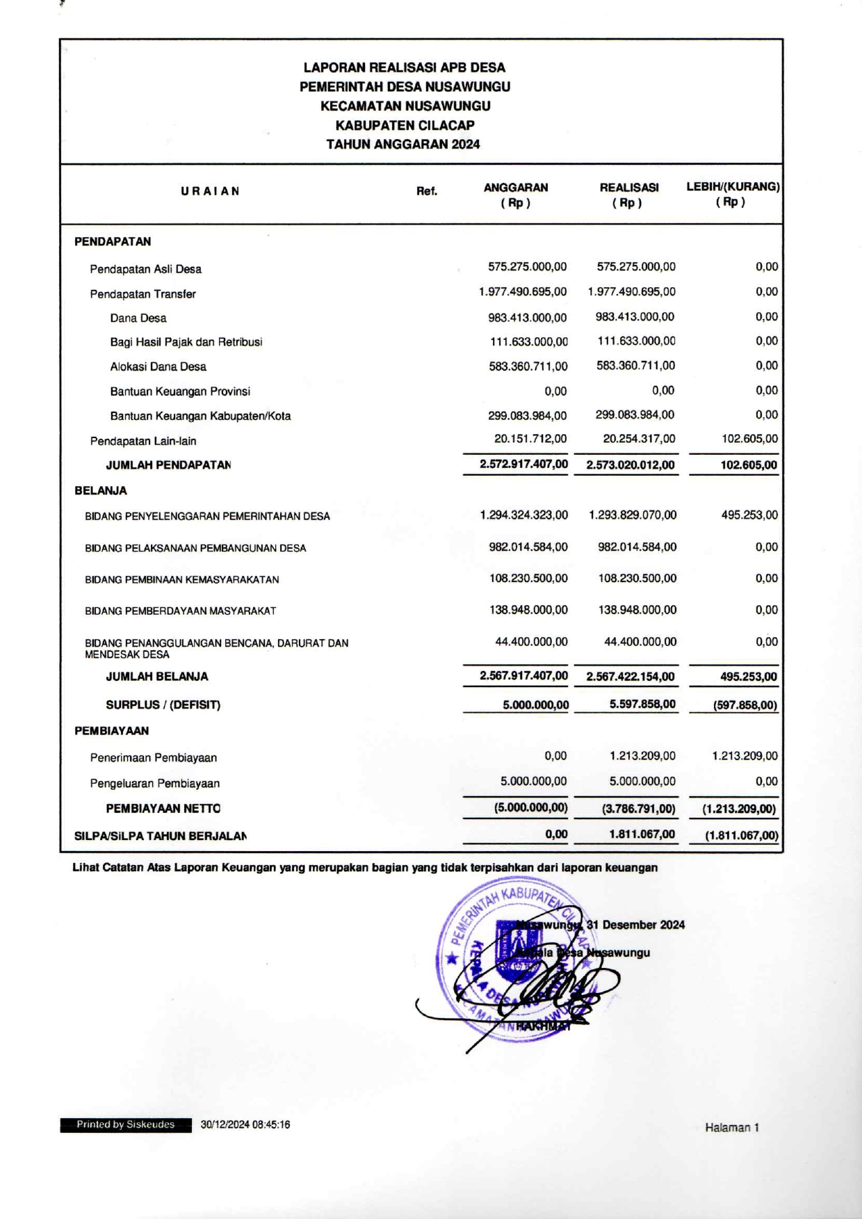 Laporan Realisasi APBDes TA 2024