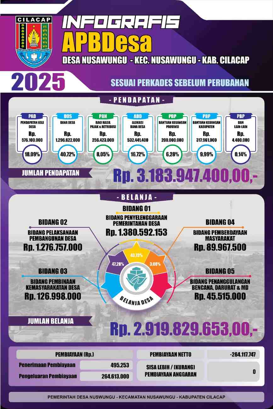 ABPDES 2025 Sesuai Perkades Sebelum Perubahan