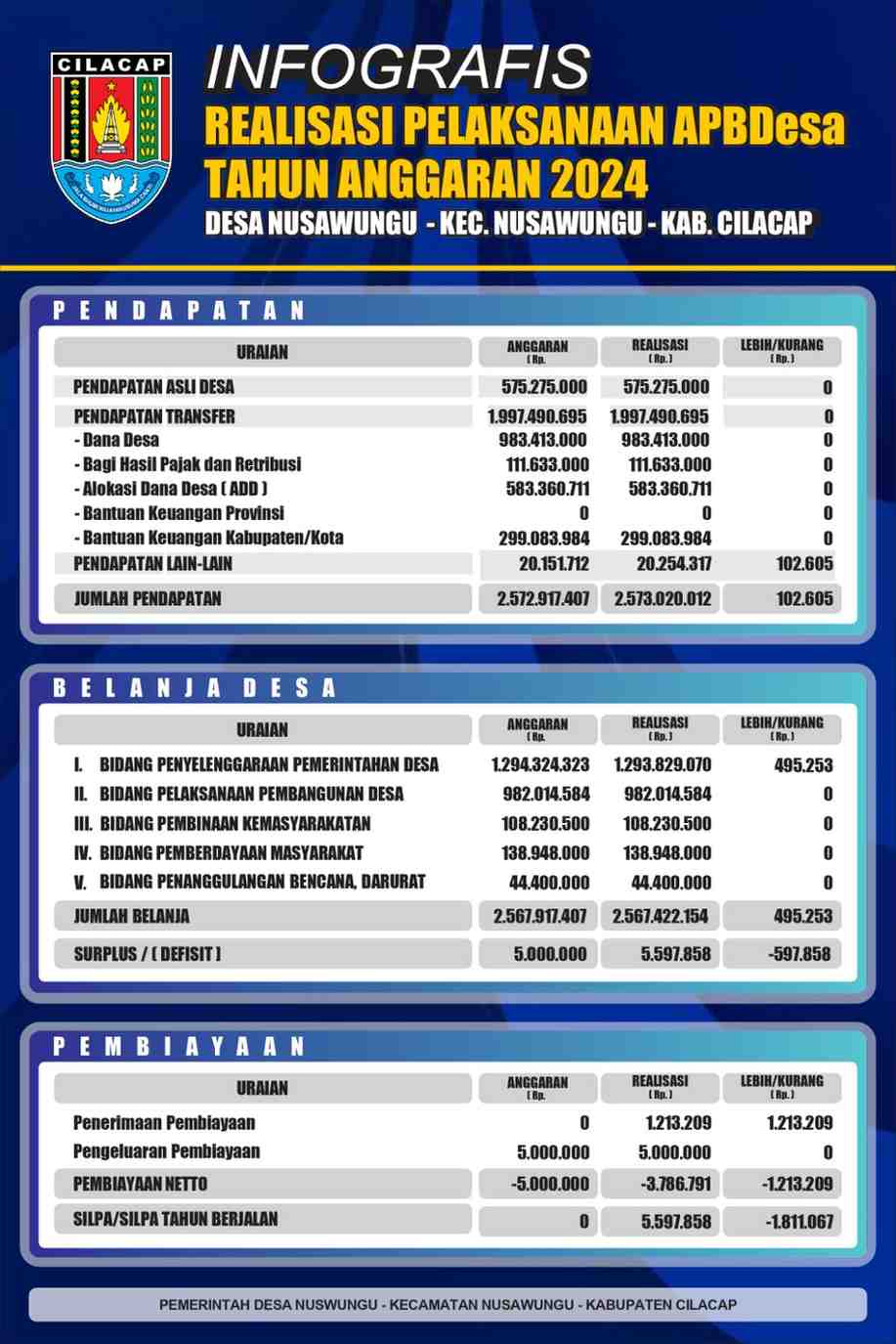 REALISASI PELAKSANAAN APBDesa 2024